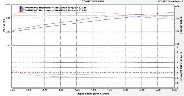 NST 1GR HPTQ AF NST Toyota 1GR TRD SC HP TQ AF