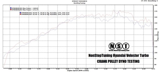 NST CR-Lite Crank Pulley 